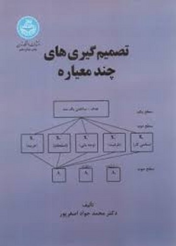 تصمیم گیری های چند معیاره(تهران)